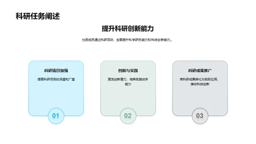 初三科研探索之旅