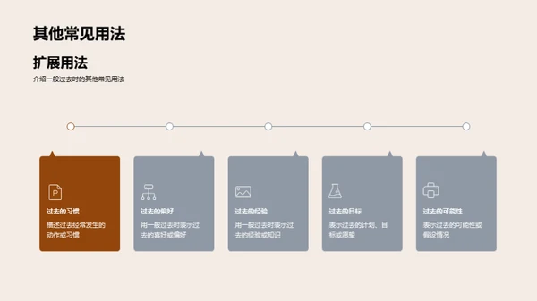 深度解析一般过去时