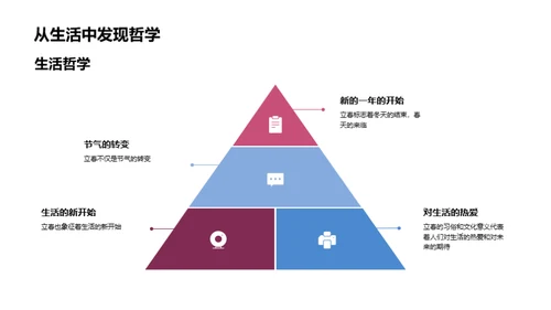 立春节气文化解读