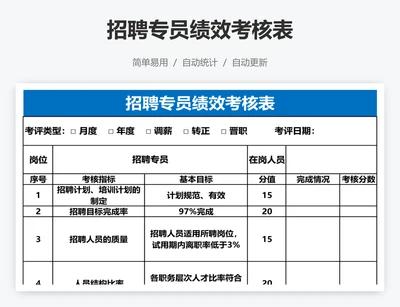 招聘专员绩效考核表