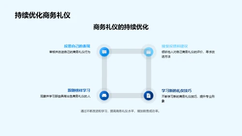 房产销售的礼仪艺术