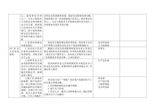 公司安全重点标准化实施专题方案标准细则.docx