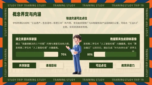 黄绿色复古风企业文化宣导PPT模板