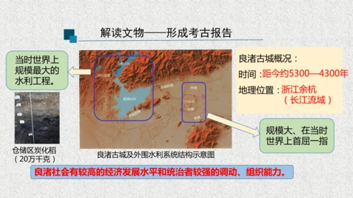 第21课 活动课 从考古发现看中华文明的起源  课件