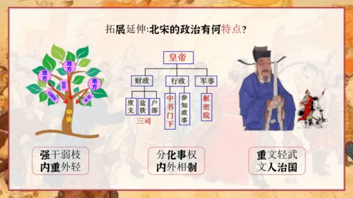 第6课 北宋的政治  课件