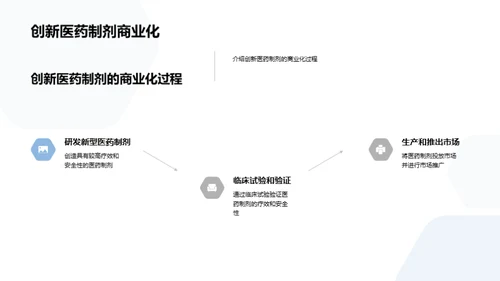 创新医药：商业化之路