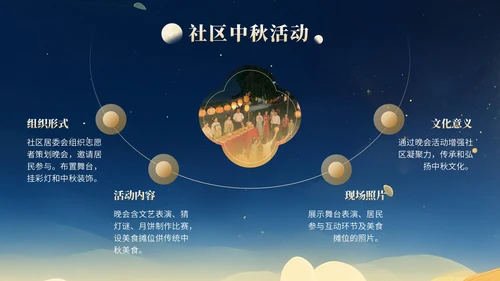 橙色中国风中秋文化活动知识讲座PPT模版