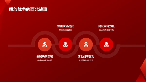 红色党政风红色故事PPT模板