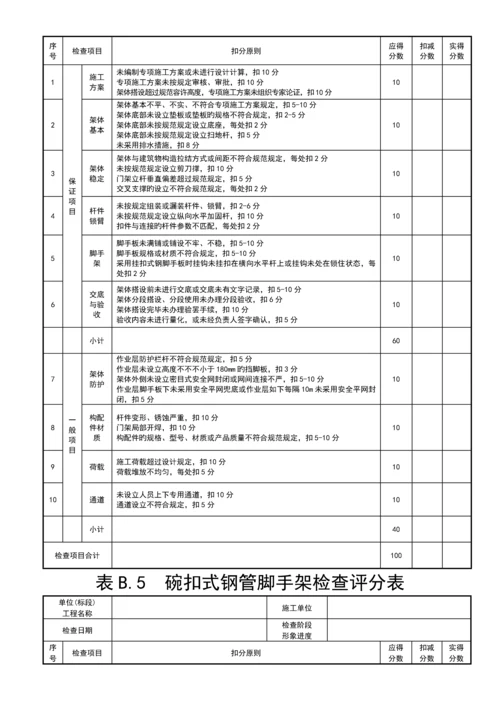 优质建筑综合施工安全检查评分表汇总表新版.docx