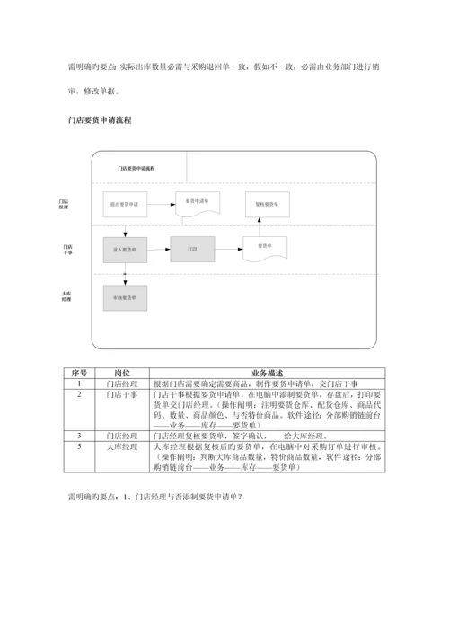 国美电器标准作业流程.docx