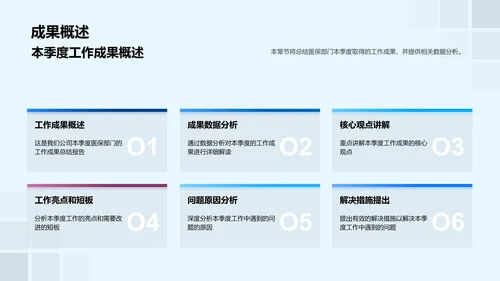 医保部门季度汇报