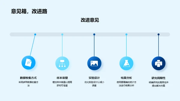 工学突破之路