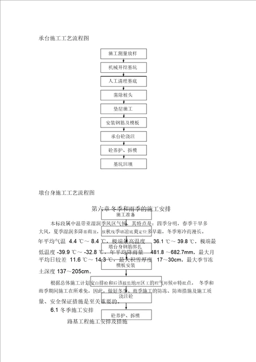 承台施工工艺流程图