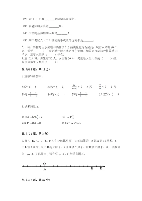 小学六年级下册数学摸底考试题（全优）.docx