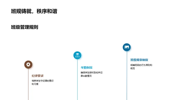 高一新生教育路径