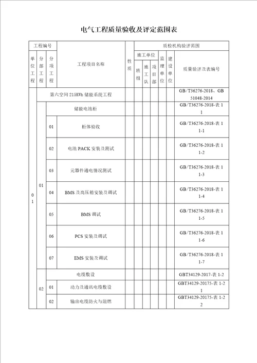 储能项目竣工报告