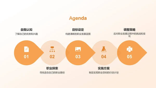橙黄色大学生职业生涯规划PPT模板
