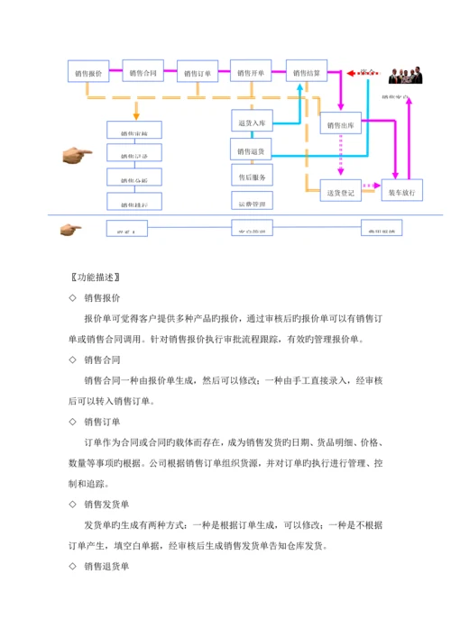 ERP基础管理系统.docx