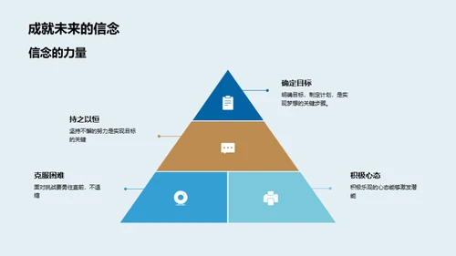 高中生涯的启航