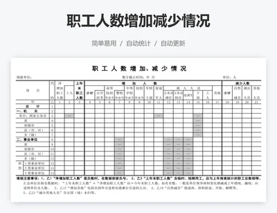 职工人数增加减少情况