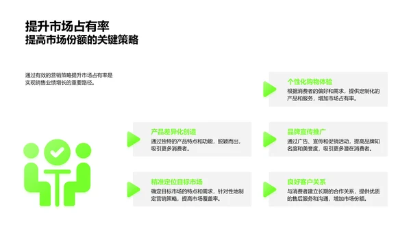 小满节气销售策略PPT模板