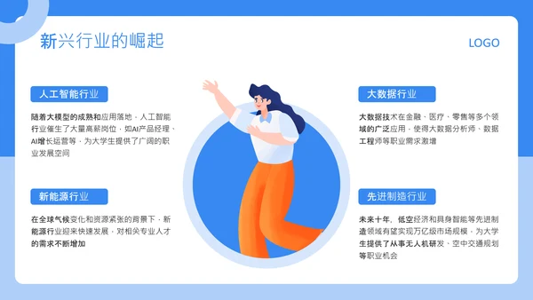 蓝色扁平风大学生职业发展规划PPT
