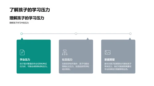 初一新生家长教育讲座PPT模板