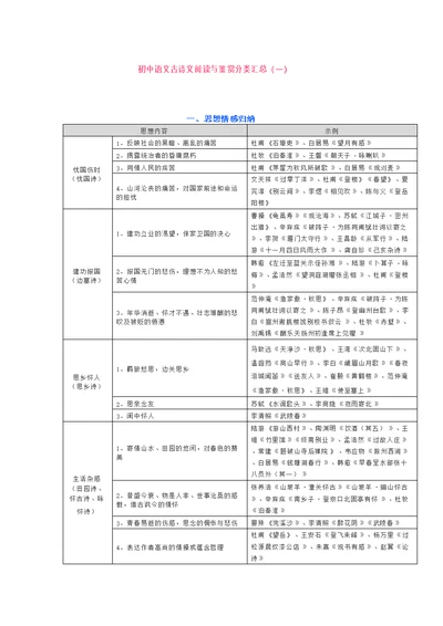 初中语文古诗文阅读与鉴赏分类汇总