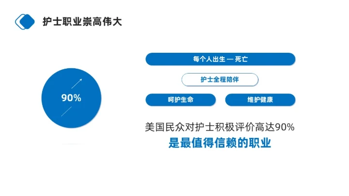 蓝色商务简约护士职业生涯规划PPT模板职业规划
