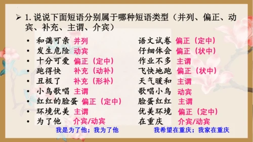 语文语法知识——短语-七年级语文下学期同步精品课件