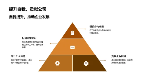 培训引领员工成长