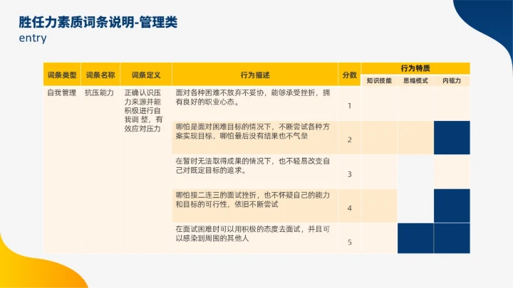 蓝色黄色双色插画风人才盘点实施计划人力资源管理工作总结PPT