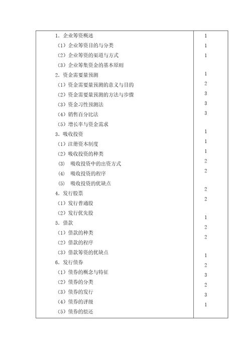 财务成本管理考试大纲