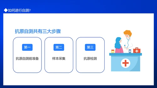 居民自测新冠病毒抗原操作流程PPT模板