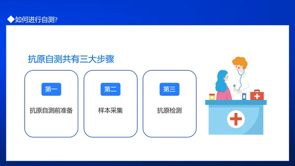 居民自测新冠病毒抗原操作流程PPT模板