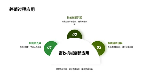 创新驱动下的绿色畜牧业