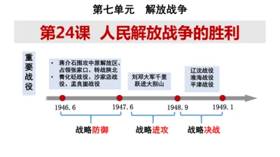 第24课人民解放战争的胜利  课件