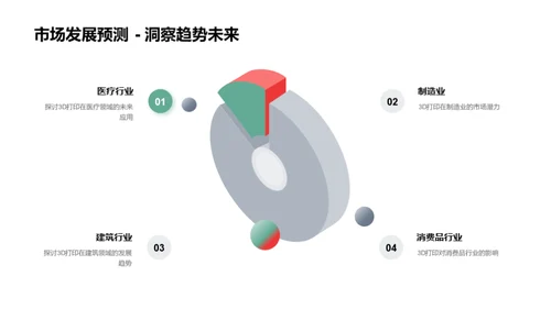 绿色建筑的未来路径