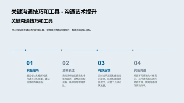 商务领导力培训PPT模板