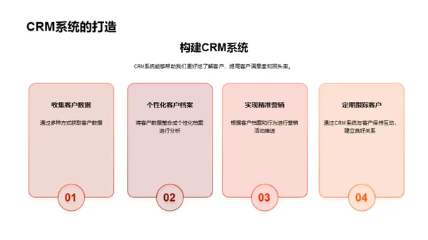 未来服装业的转型趋势