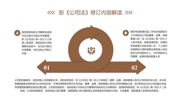 新《公司法》修订内容解读ppt课件模板
