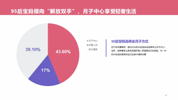 85、95后宝妈洞察报告