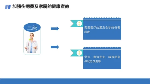 商务+简约+跌倒坠床紧急预案+课件+医疗应急预案培训