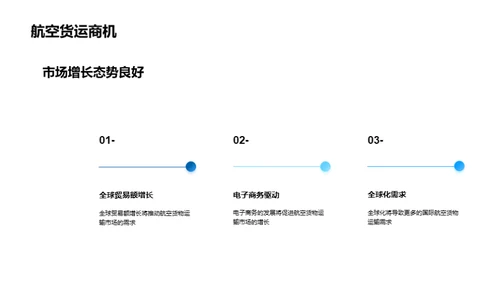 航空货运：未来蓝图