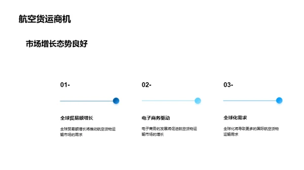 航空货运：未来蓝图