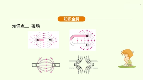 人教版 初中物理 九年级全册 第二十章 电与磁 20.1 磁现象  磁场课件（43页ppt）