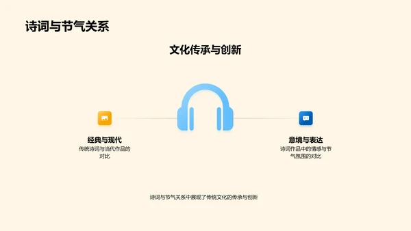 谷雨节气与诗词PPT模板
