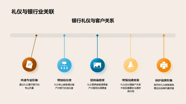 银行礼仪与业务提升