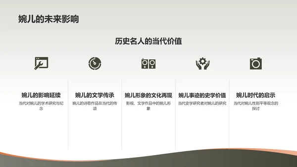 黄色国风上官婉儿唐代女官与诗人PPT模板