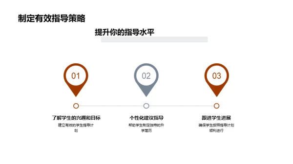 打造个性化升学简历